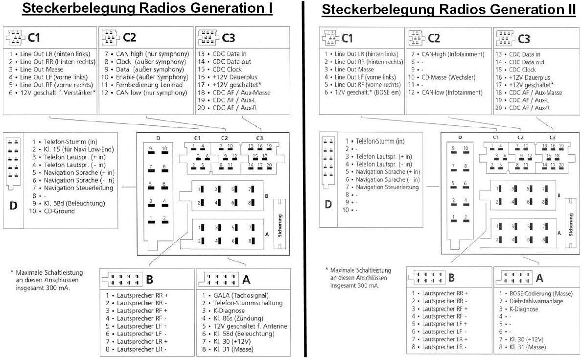 Wiring Diagram Audi Concert Radio